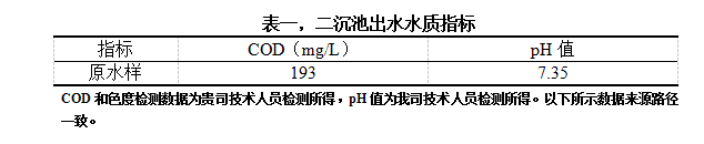 表一，二沉池出水水质指标