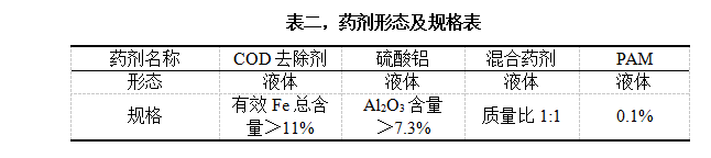 表二，药剂形态及规格表